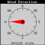 Current Wind Direction